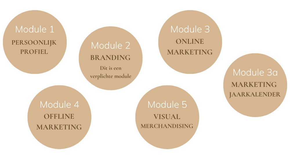 Modules UITSTRALING